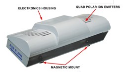 CLEARSKY-DM ION Generator Air Purification System ,