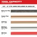 2922-22 M18 Force Logic Press Tool Kit Press Tool With 1 Key includes 1/2 - 2 in CTS Jaws - MIL292222
